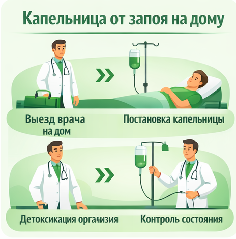 капельница от запоя в Александровске в клинике Санати